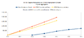 STEM Population Degrees v Employment Growth.png